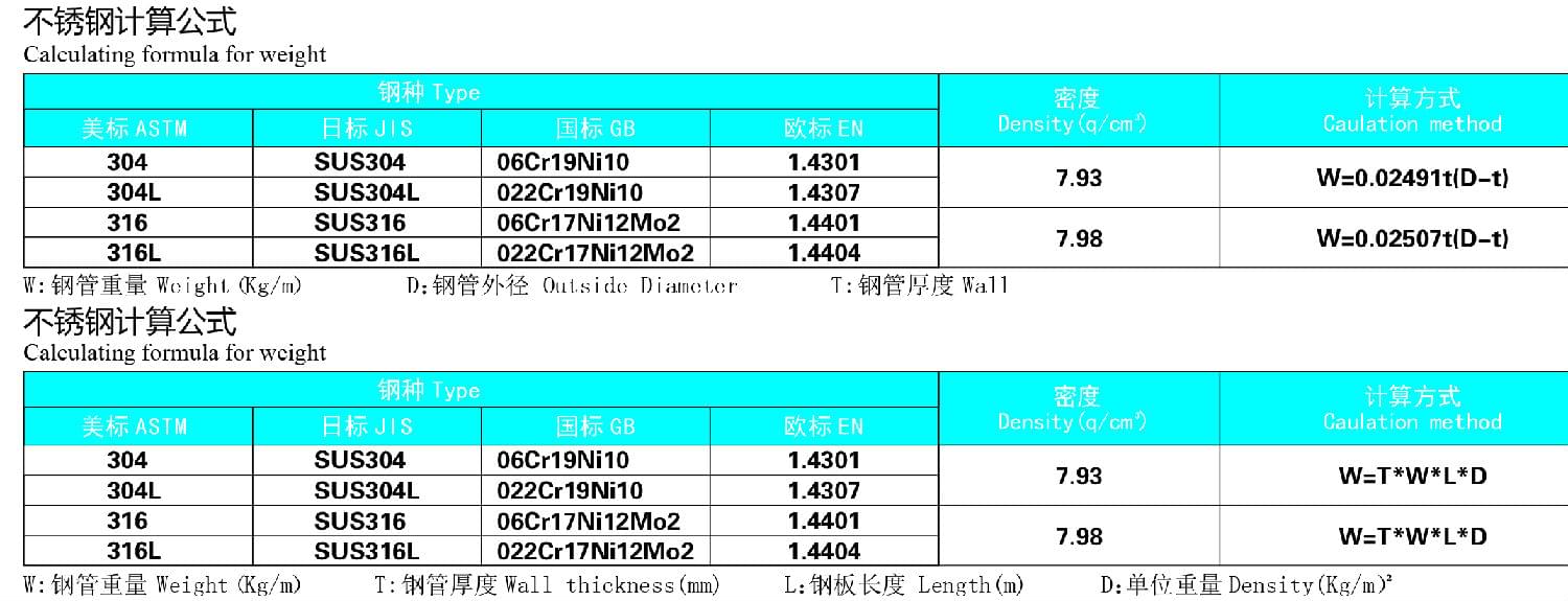 不銹鋼管材理論重量計(jì)算公式