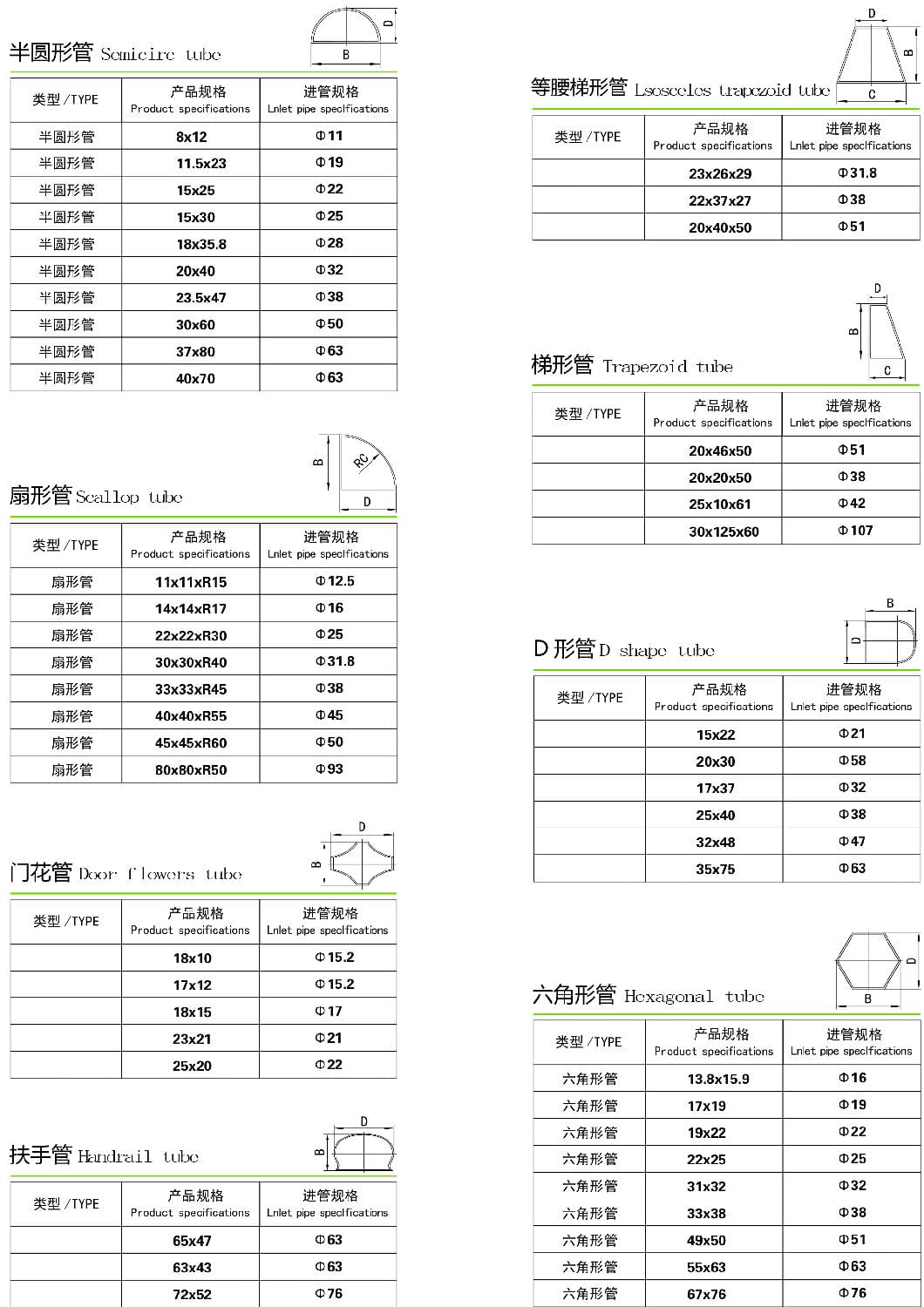 不銹鋼異型管規(guī)格尺寸表