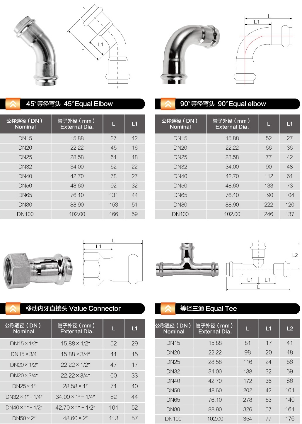 等徑彎頭，內(nèi)牙直通，等徑三通規(guī)格表.jpg