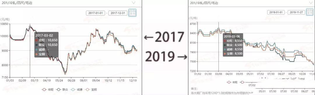 2017→2019刷屏了，不銹鋼管廠家一對比就哭了  