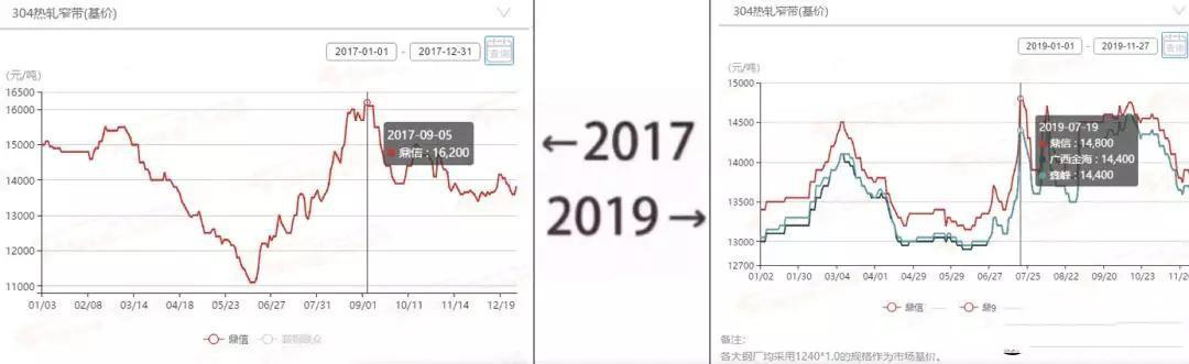 2017→2019刷屏了，不銹鋼管廠家一對比就哭了  