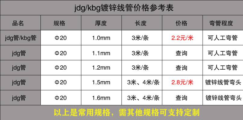 不銹鋼穿線管價格表1.jpg