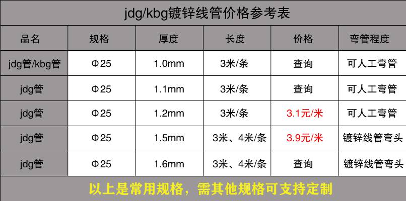 不銹鋼穿線管價格表13.jpg